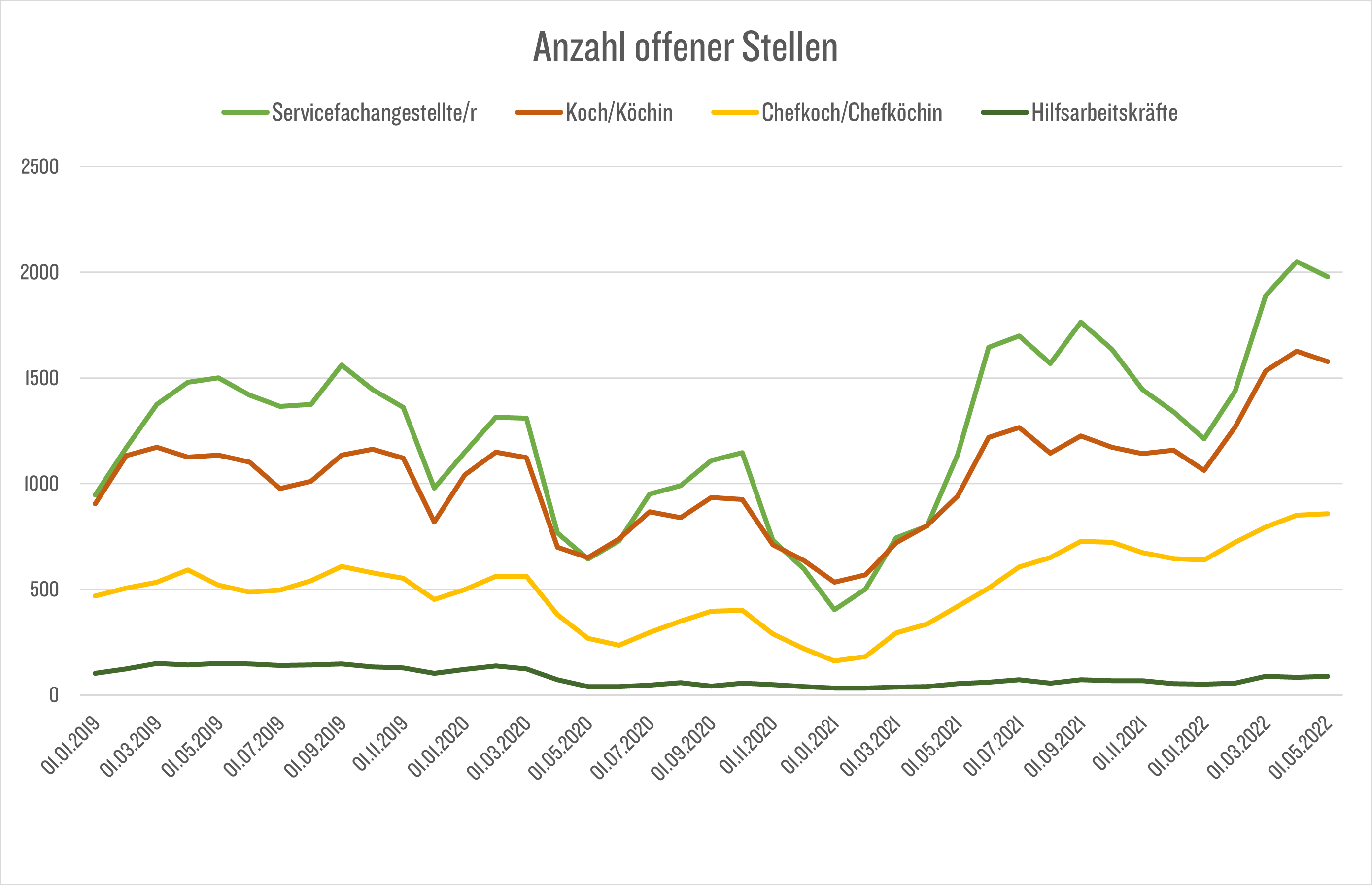 Wo fehlen die Arbeitskräfte? (Quelle: Tagesanzeiger, x28 AG)