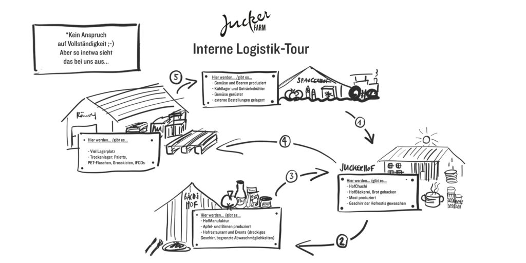 Grafik Logistik