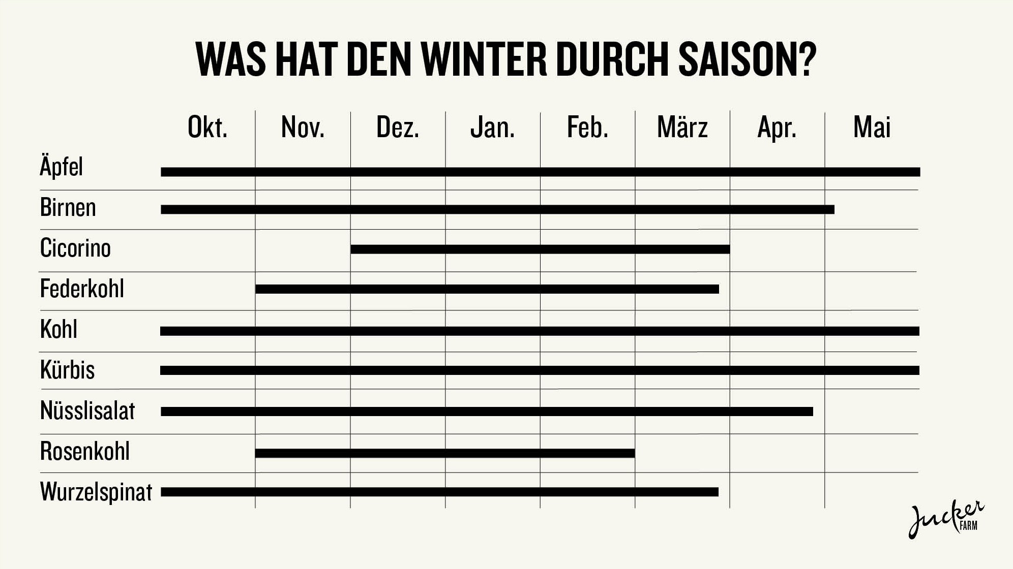 Saisonkalender Wintergemüse